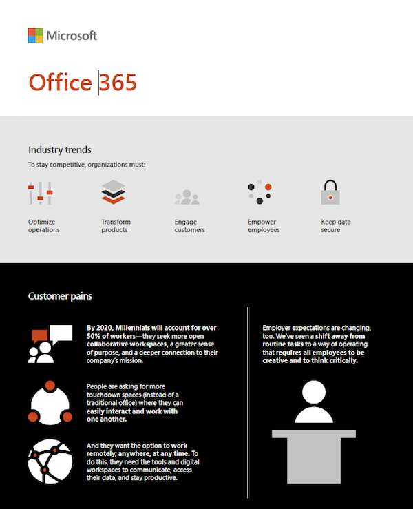 office 365 kyndl office 2020 themes