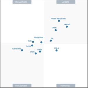 Microsoft is a Leader in the 2023 Gartner Magic Quadrant for Cloud AI Developer Services